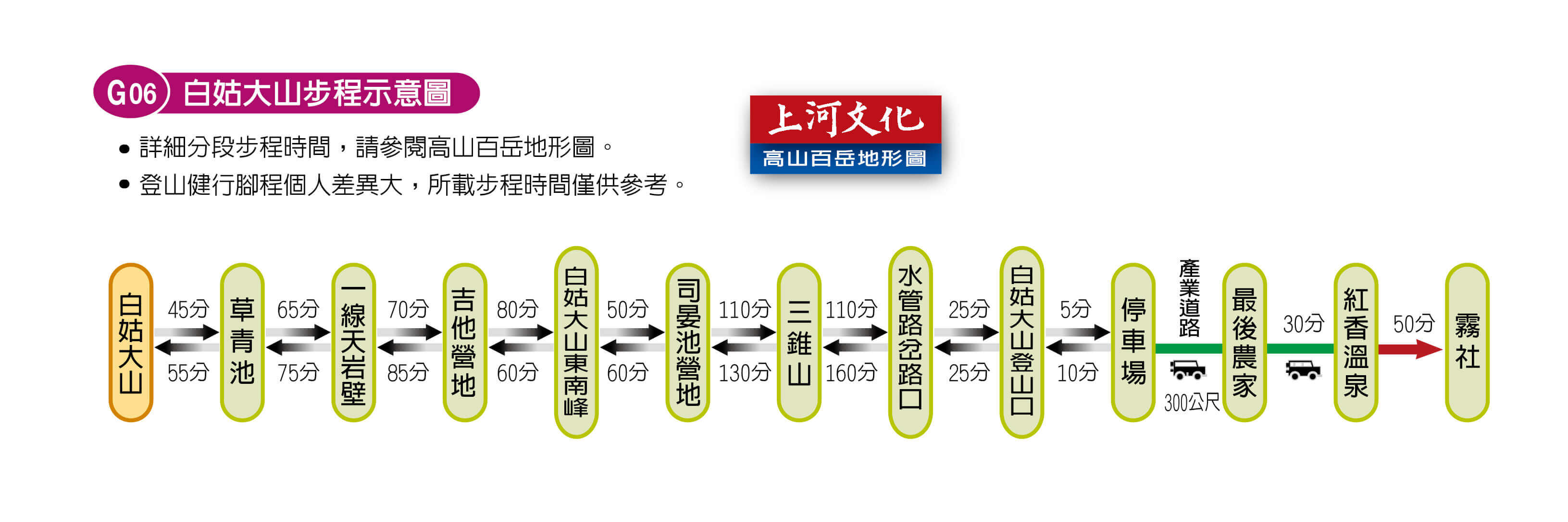 白姑大山步程示意圖