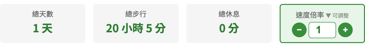 行程結果統計列與速度倍率截圖