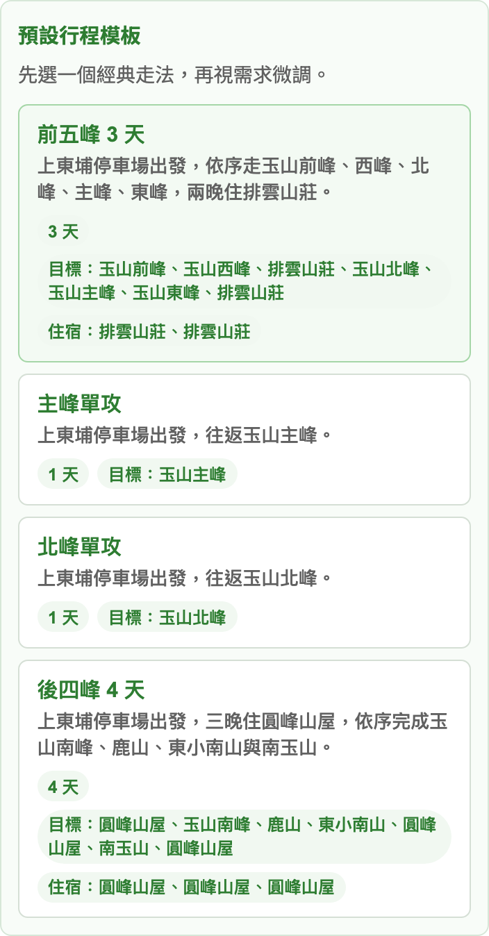 玉山群峰預設行程模板截圖